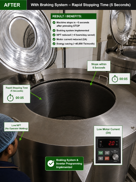 Centrifuge System After VFD Implementation